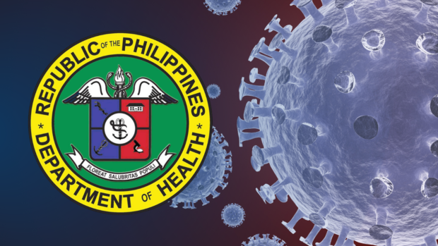 COVID-19 transmission in the country showed no signs of slowing down, with daily infections surpassing the 1,000 mark after a relative decline of about four months, while the national positivity rate breached the 5-percent benchmark set by the World Health Organization (WHO).