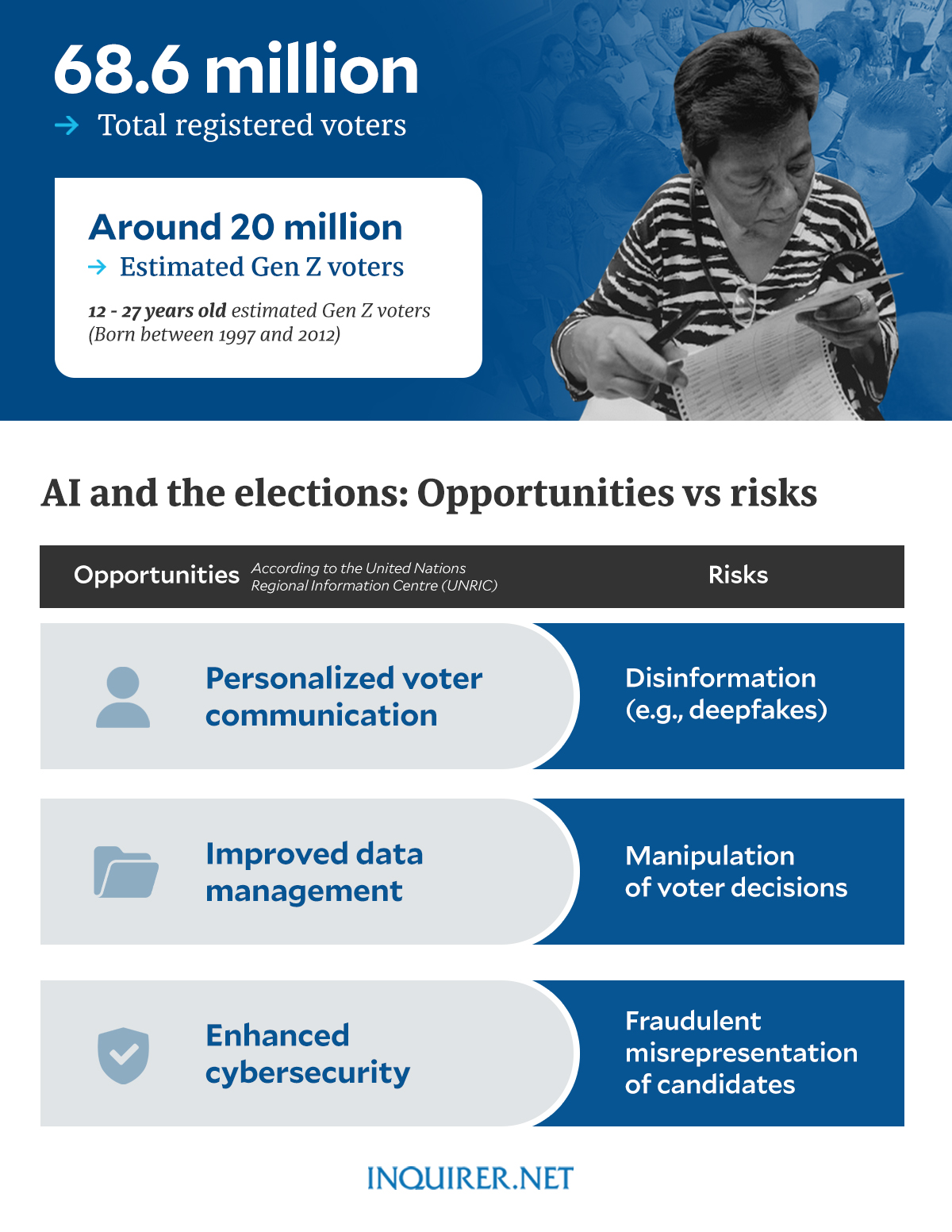 Gen Z, AI, and 2025 elections: New generation faces new campaign