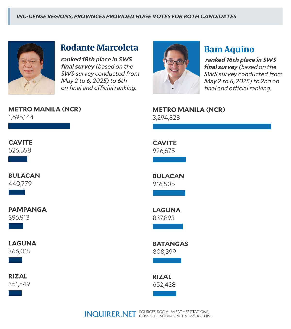 The Iglesia ni Cristo vote: Decoding its impact on the 2025 senatorial race
