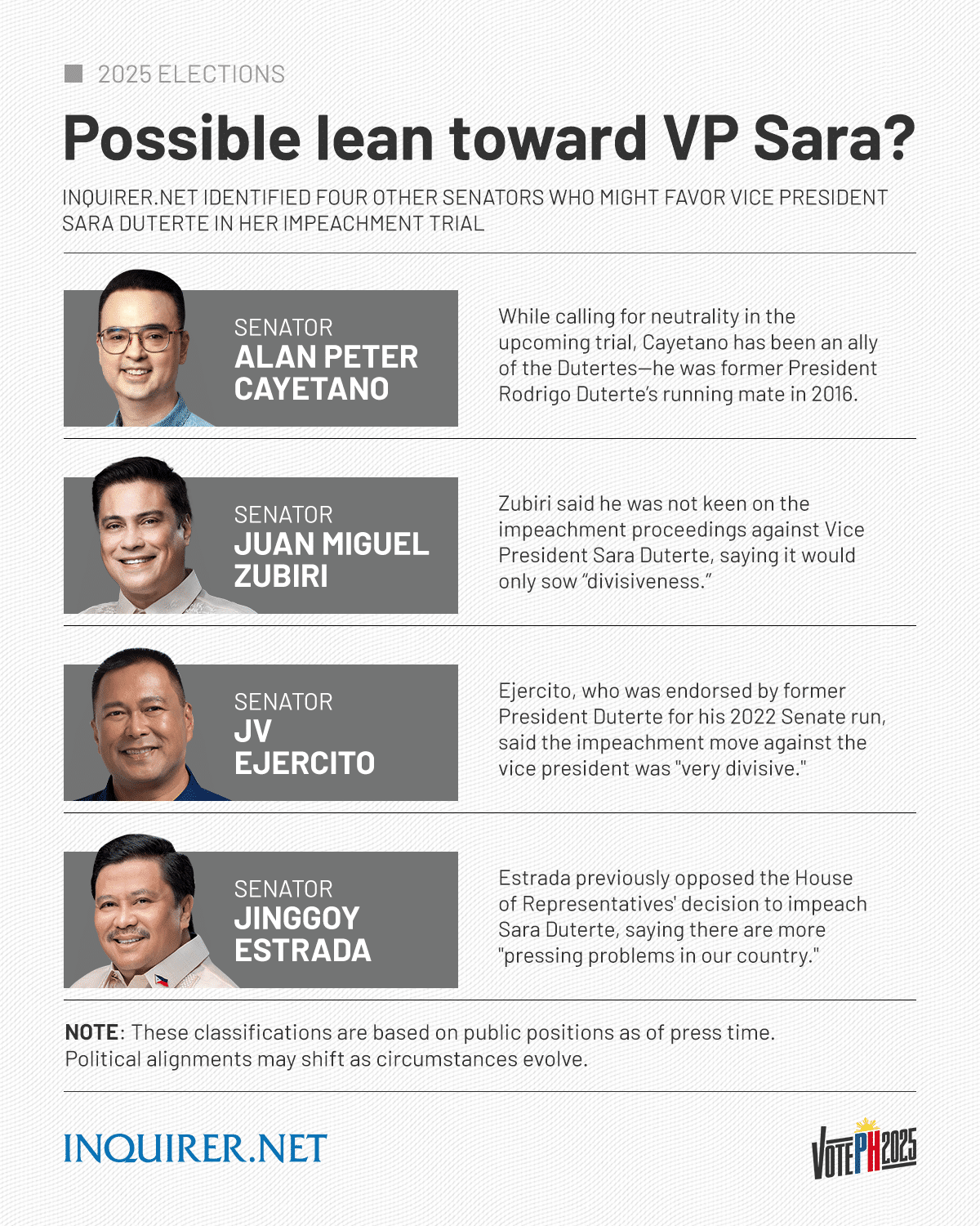 Senators who might favor Vice President Sara Duterte in her impeachment trial