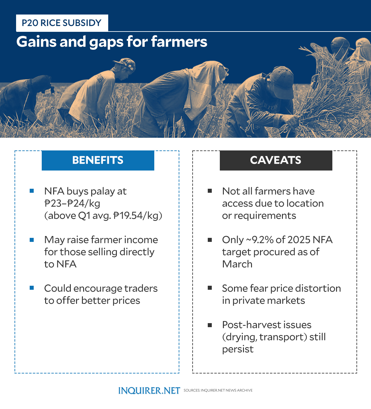 P20 rice, real cost: Who gains, who pays in Marcos’ flagship subsidy?